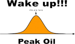 Peak Oil